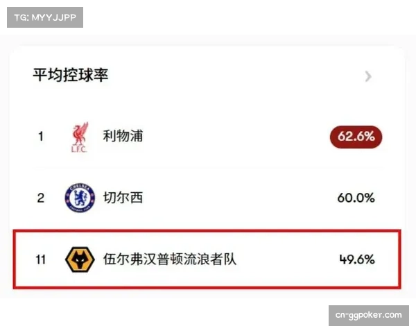 狼队14轮仅积2分深陷降级区,保级形势岌岌可危 狼队14轮仅积2分深陷降级区,保级形势岌岌可危